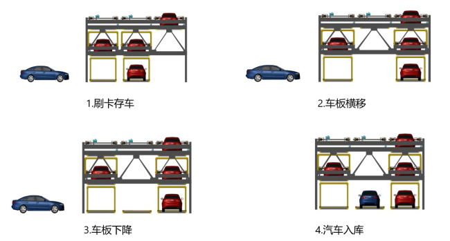 圖1.1  升降橫移立體車庫存車.jpg