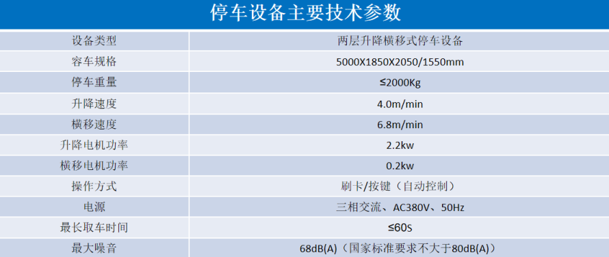 2、2層升降橫移設(shè)備參數(shù)表.png