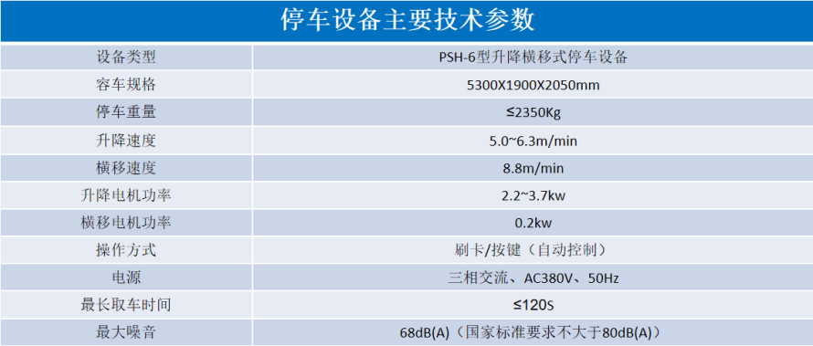 2、6層升降橫移設(shè)備參數(shù)表.png