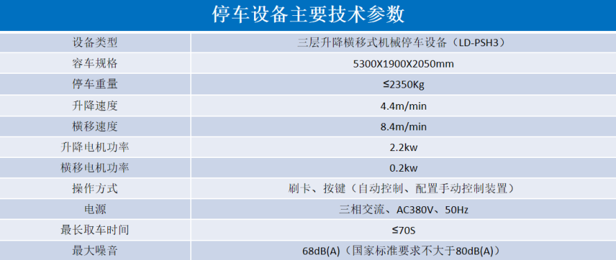 2、3層升降橫移設(shè)備參數(shù)表.png