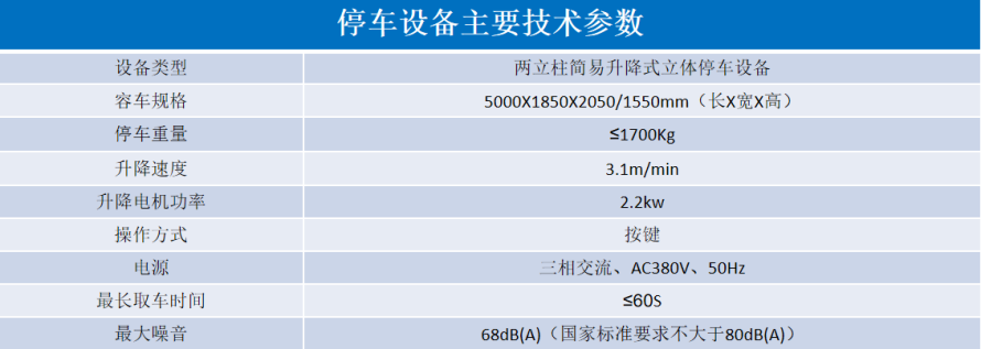 2、地下室簡(jiǎn)易升降式設(shè)備參數(shù)表.png