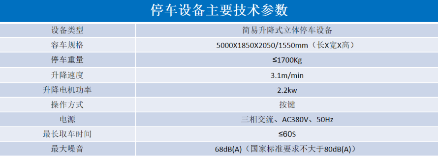 2、地下室俯仰式式設(shè)備參數(shù)表.png