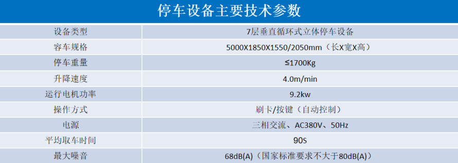 2、垂直循環(huán)立體停車設備參數表.png