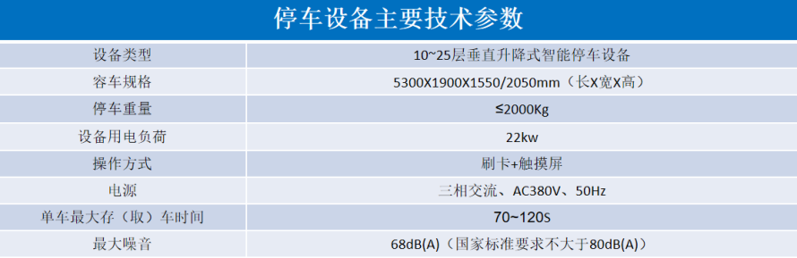 2、垂直升降立體停車設備參數(shù)表.png