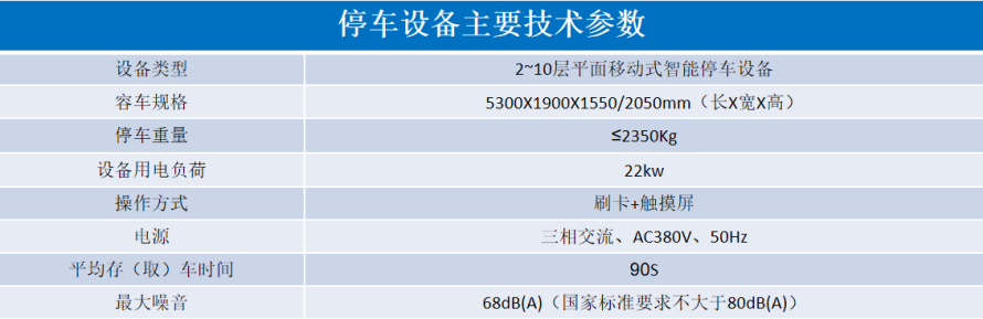 2、平面移動(dòng)類立體停車設(shè)備參數(shù)表.png